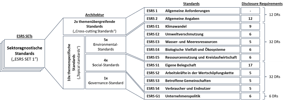 231208_grundlagen-csrd_die-esrs_bild-1